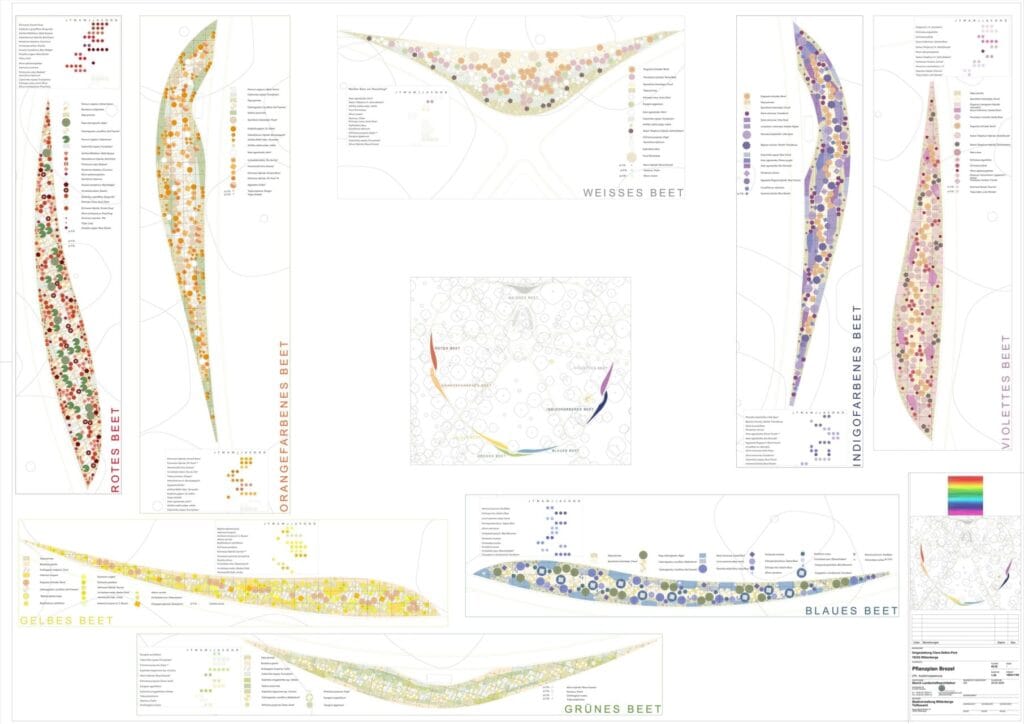 Konzept Bepflanzung Wechselflor Landesgartenschau Wittenberge 2027