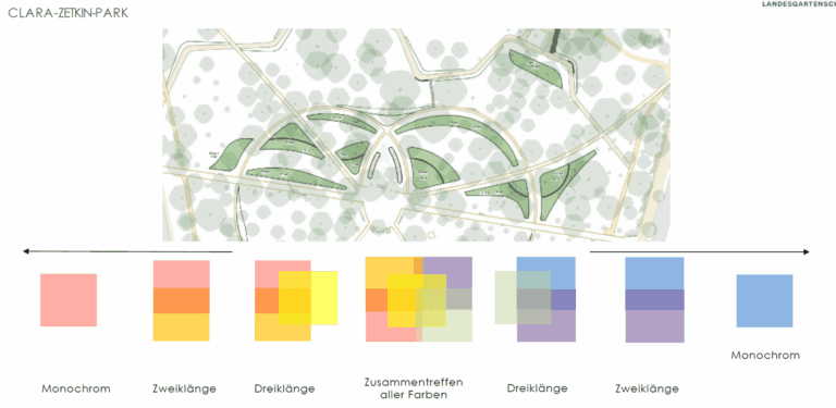 Wechselflor-Konzept bei der Landesgartenschau Wittenberge 2027