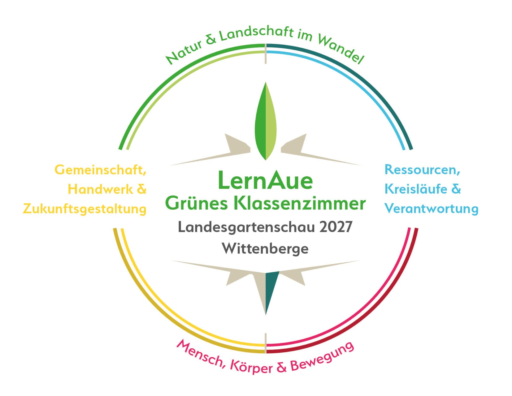 Kompass LernAue grünes Klassenzimmer
